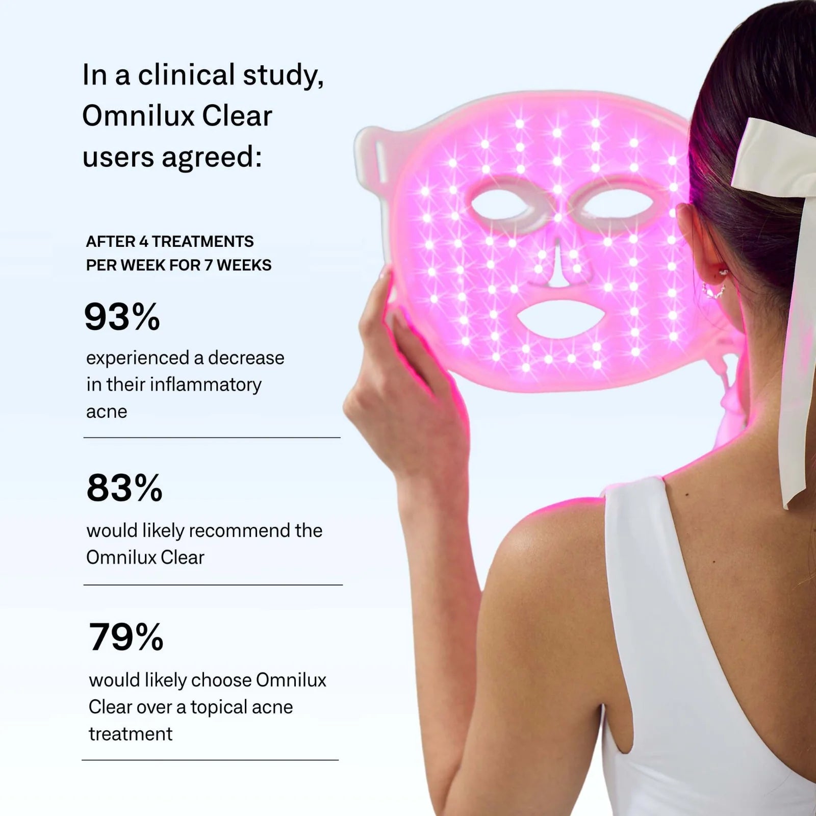 Omnilux Clear LED Face Mask